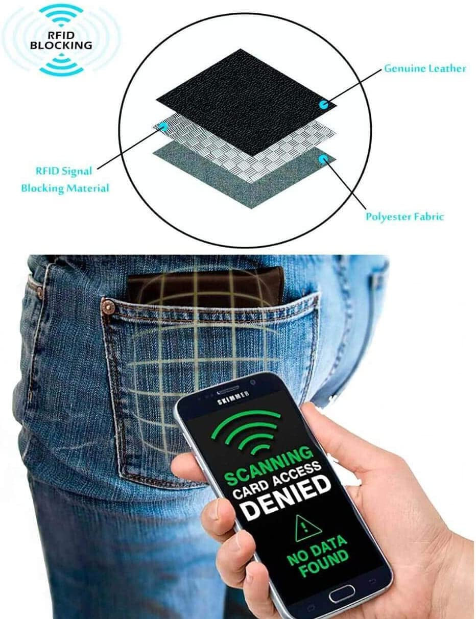 RFID Slim Leather Travel Wallet for Men Bifold Top Flip 2 ID Windows
