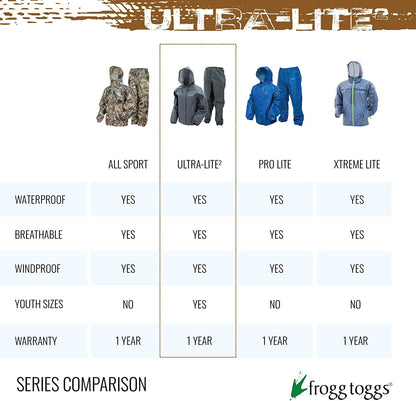 Ultra-Lite2 Waterproof Breathable Poncho