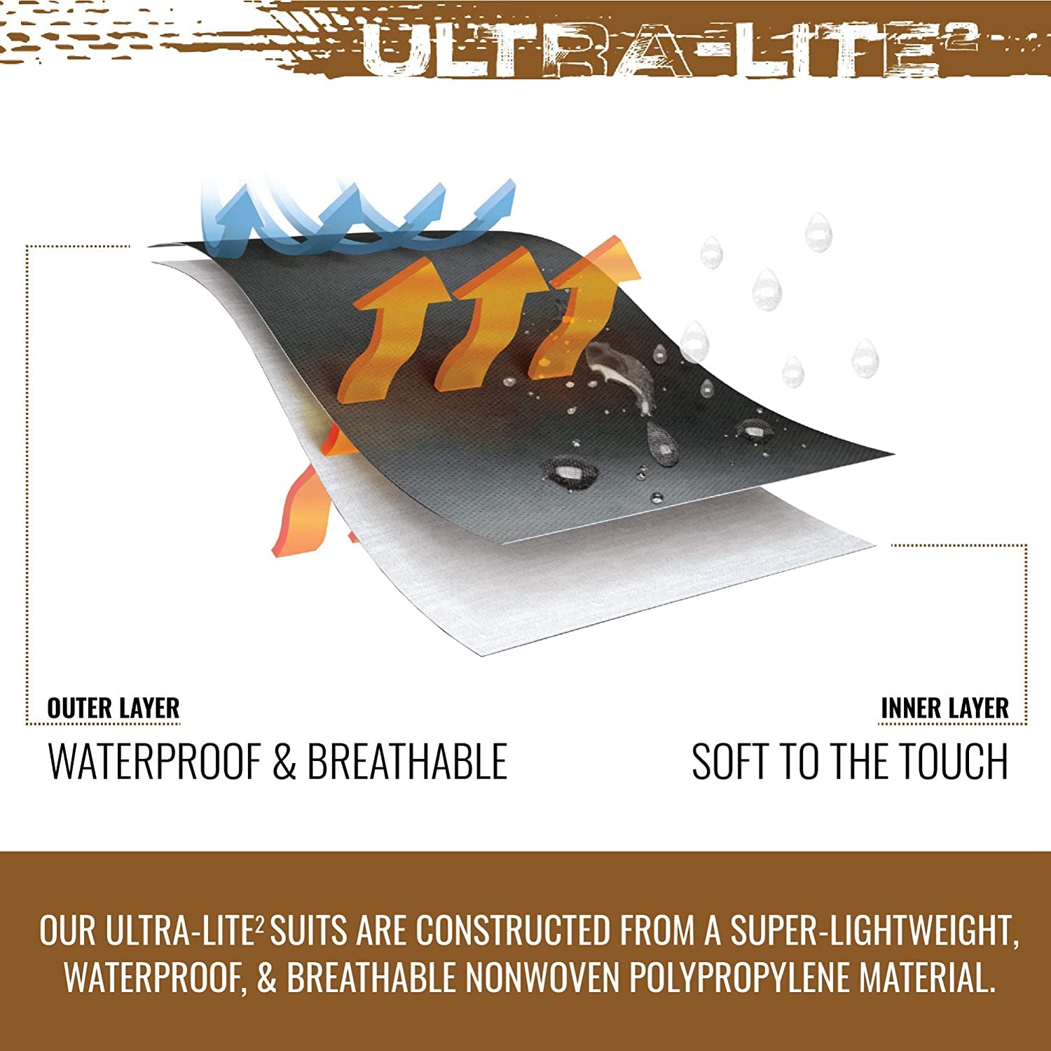 Ultra-Lite2 Waterproof Breathable Poncho